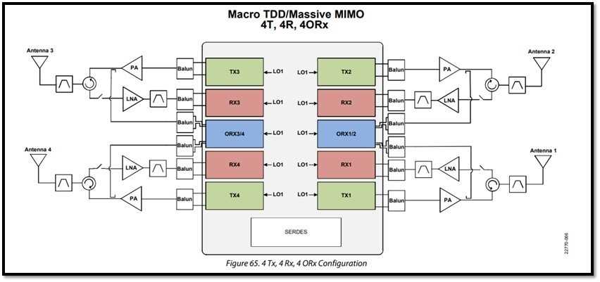 adrv9026-datasheet