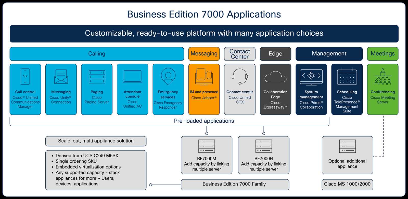 cisco-prime-appliance-datasheet