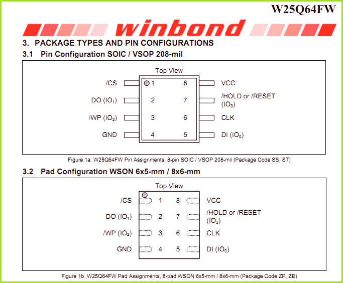 m25p32-datasheet