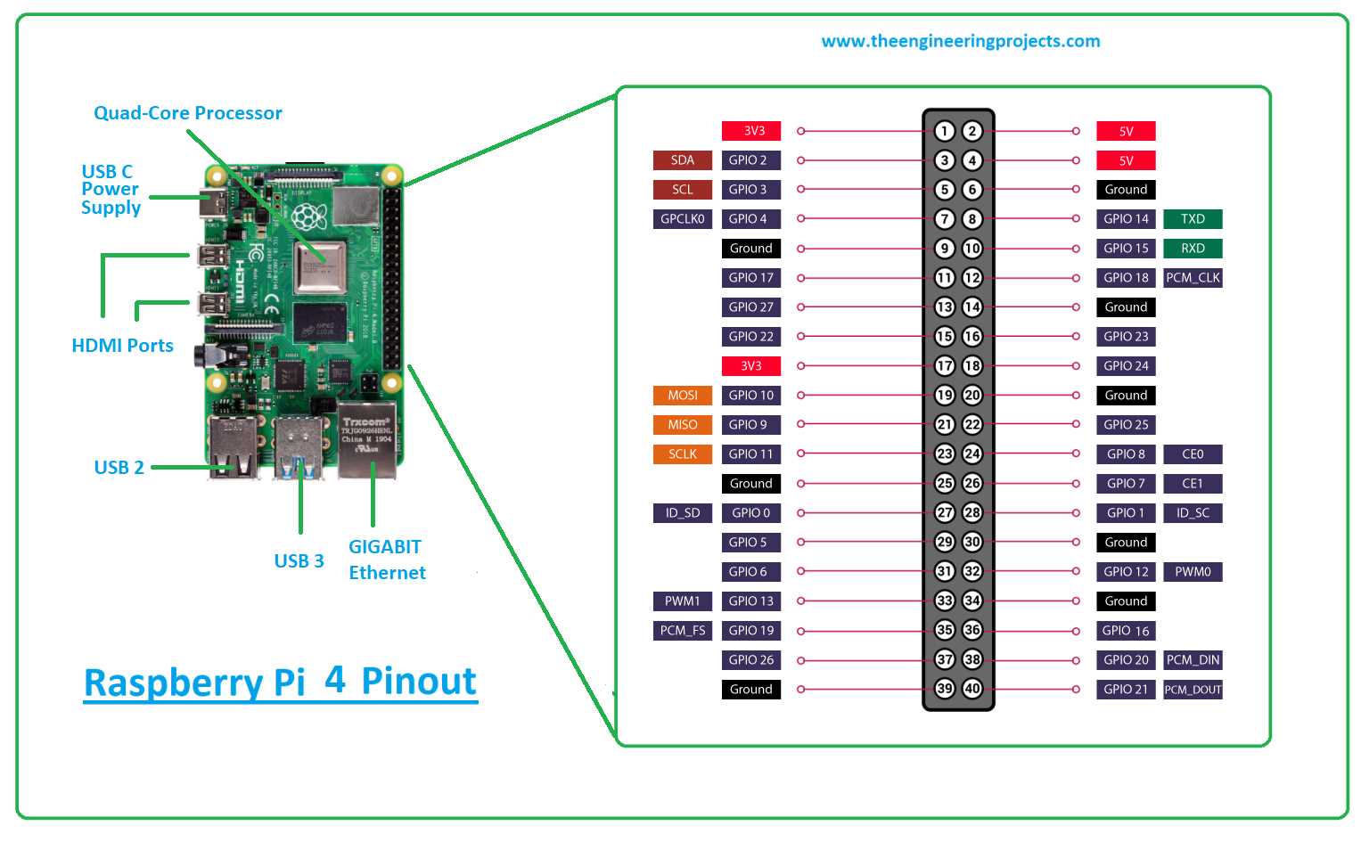 raspberry-pi-datasheet