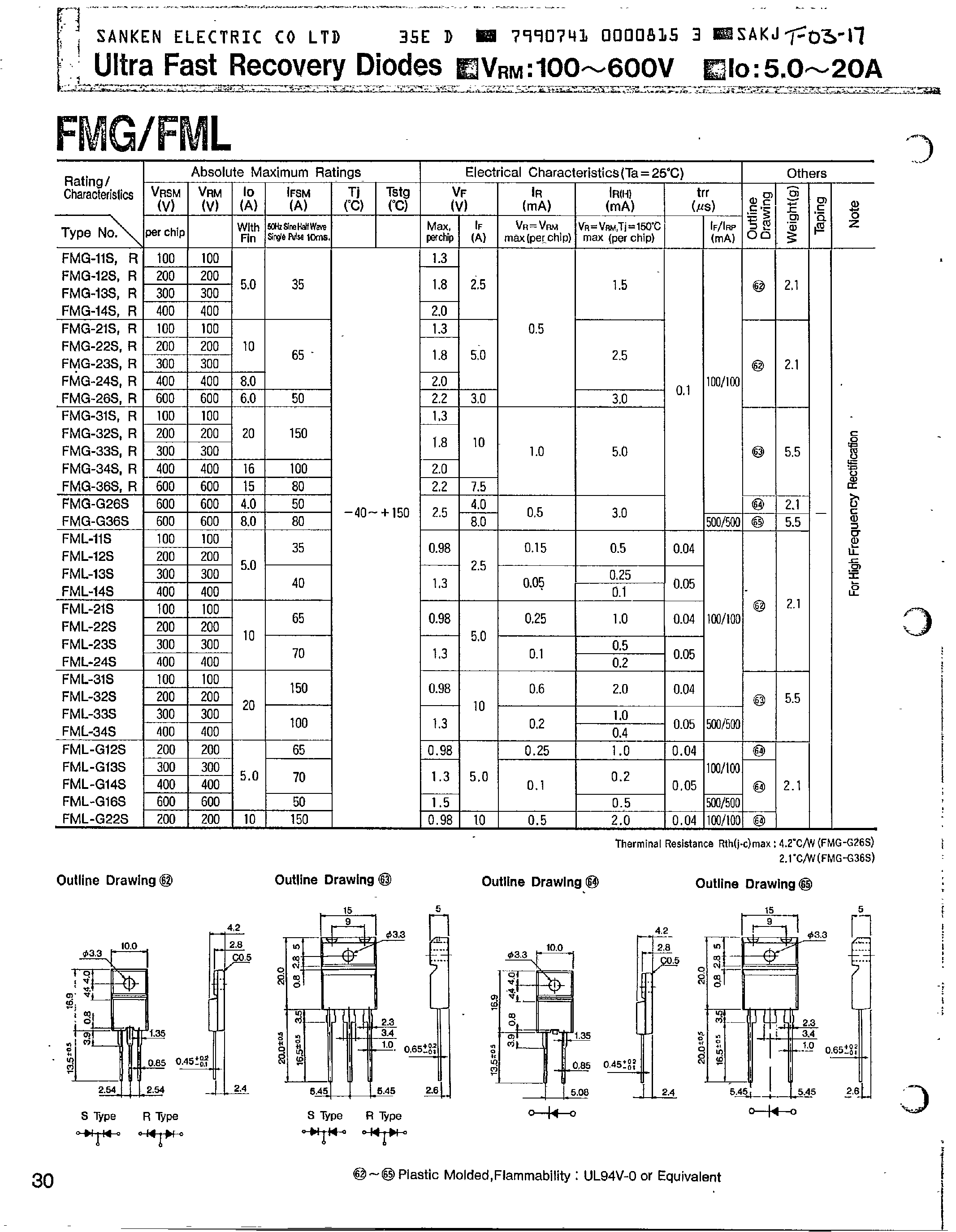 fmg22s-datasheet