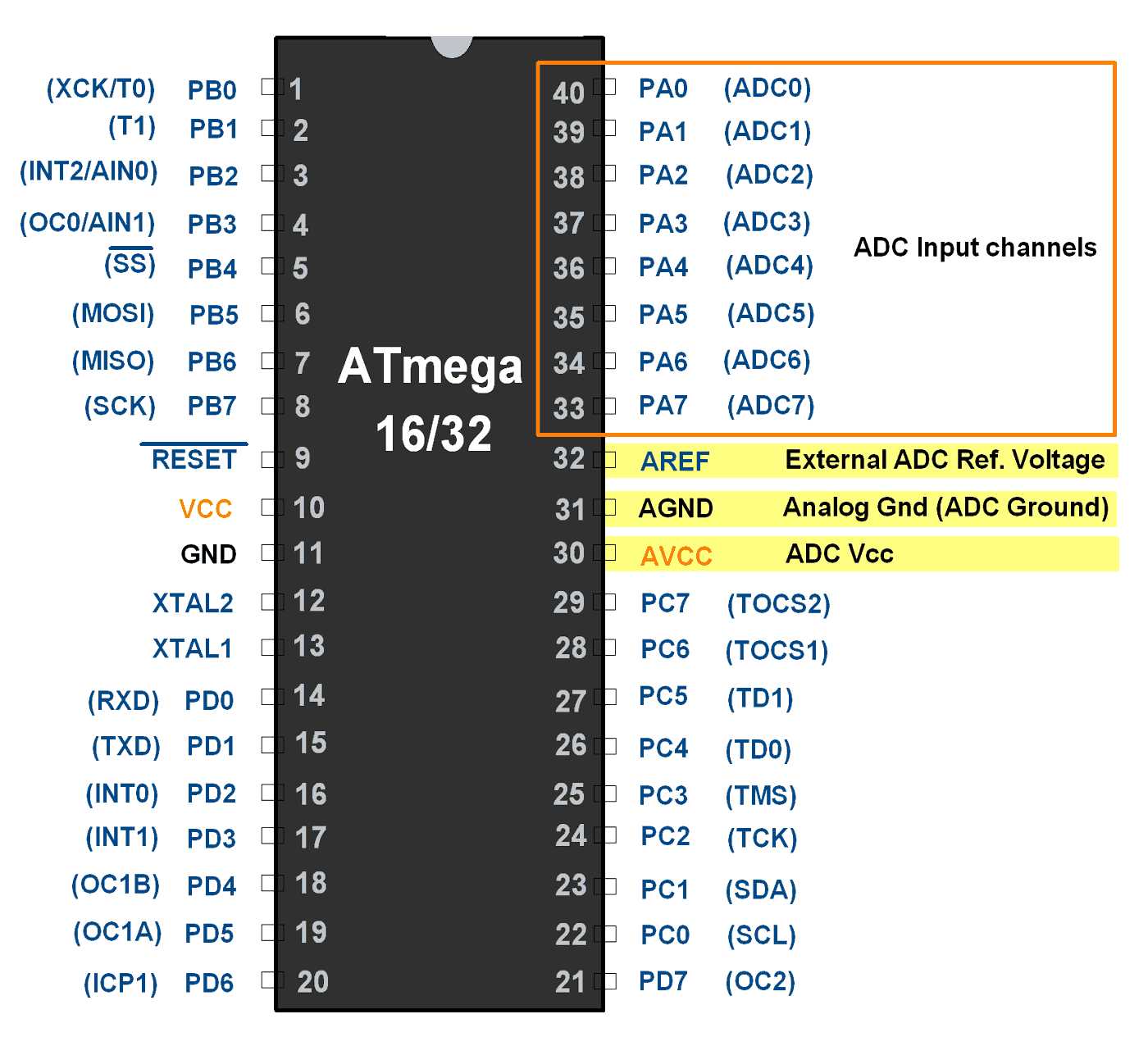 atmega32a-pu-datasheet