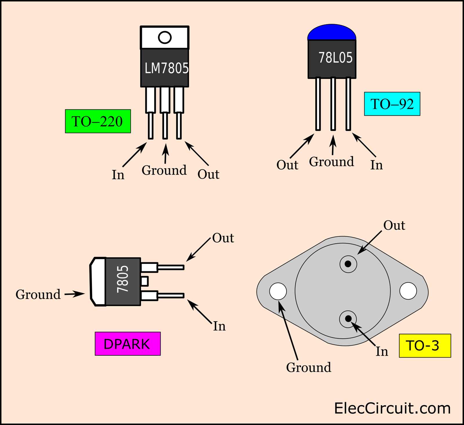 l-53p3c-datasheet