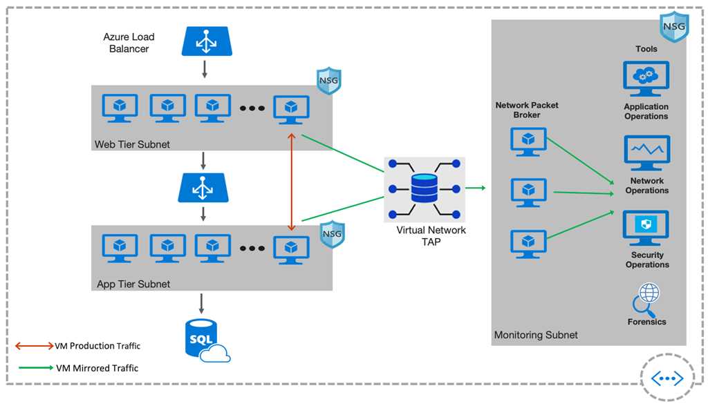 ixia-network-packet-broker-datasheet