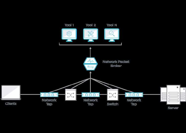 ixia-network-packet-broker-datasheet