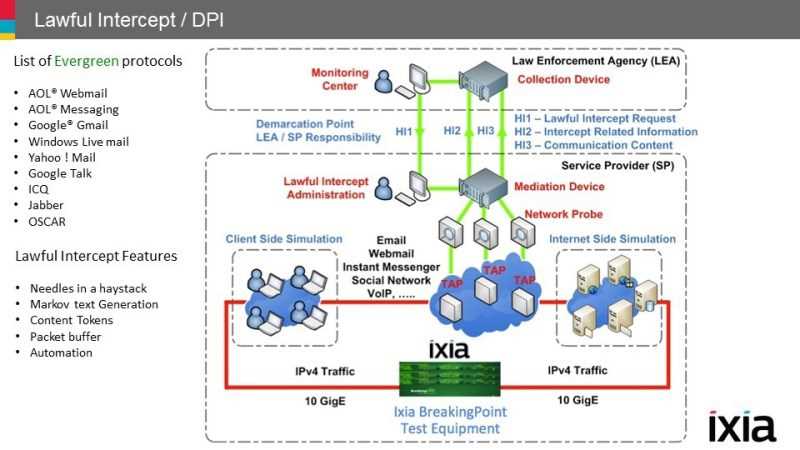 ixia-vision-one-datasheet