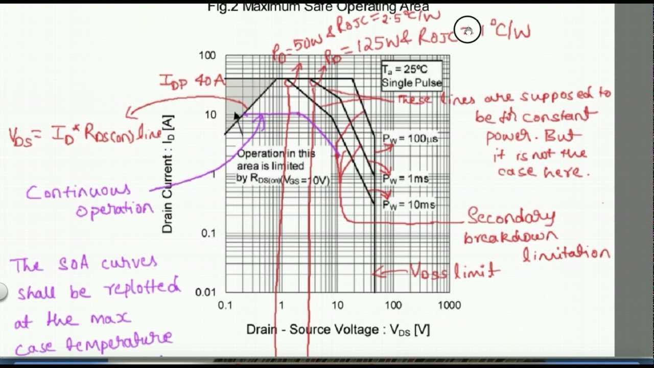 how-to-read-a-datasheet