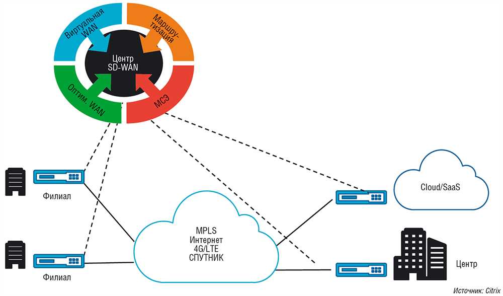 citrix-sd-wan-2100-datasheet