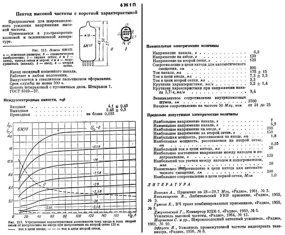 27-tube-datasheet