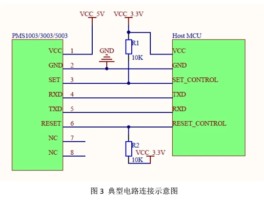 pms-5003-datasheet pms-5003-datasheet