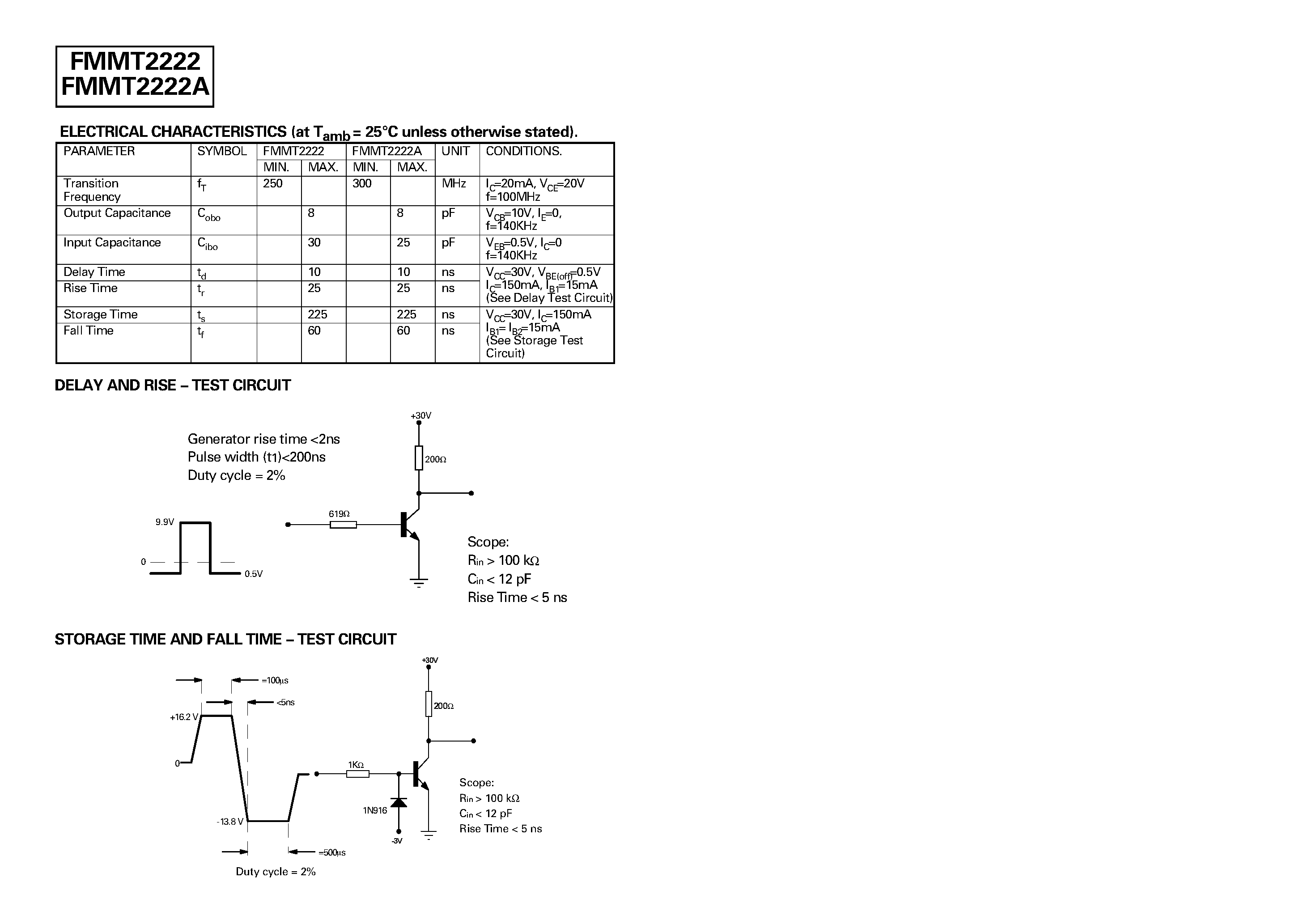 jantx2n2222a-datasheet