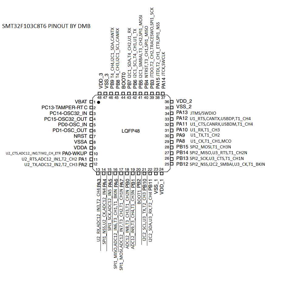 arm-stm32f103-datasheet arm-stm32f103-datasheet