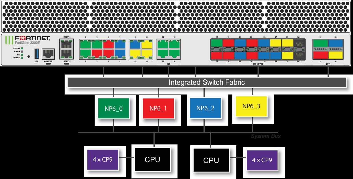 datasheet-fortigate-600e