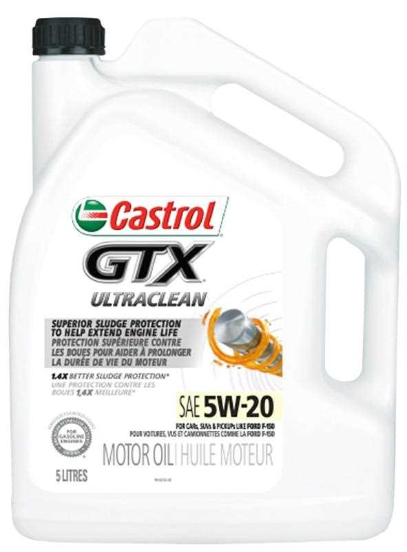 castrol-gtx-20w50-datasheet