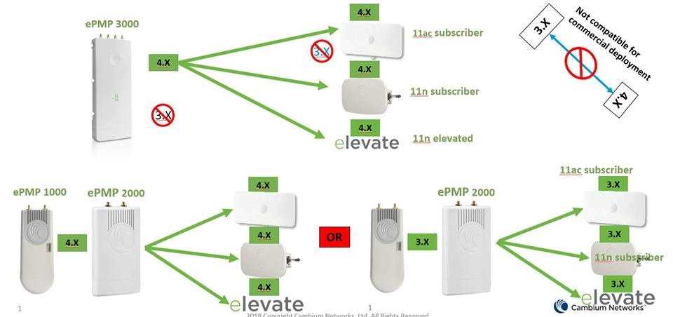 cambium-epmp-3000-datasheet