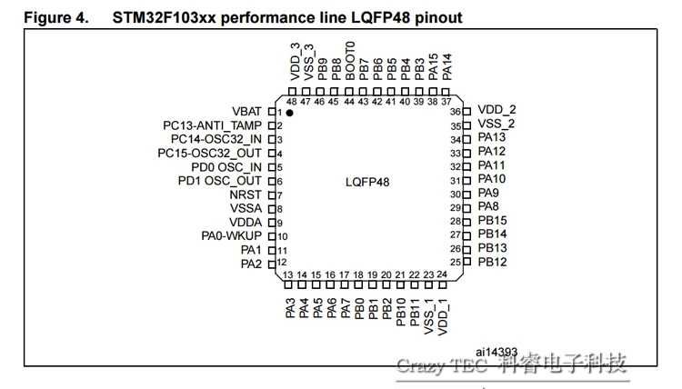 32f100-datasheet 32f100-datasheet