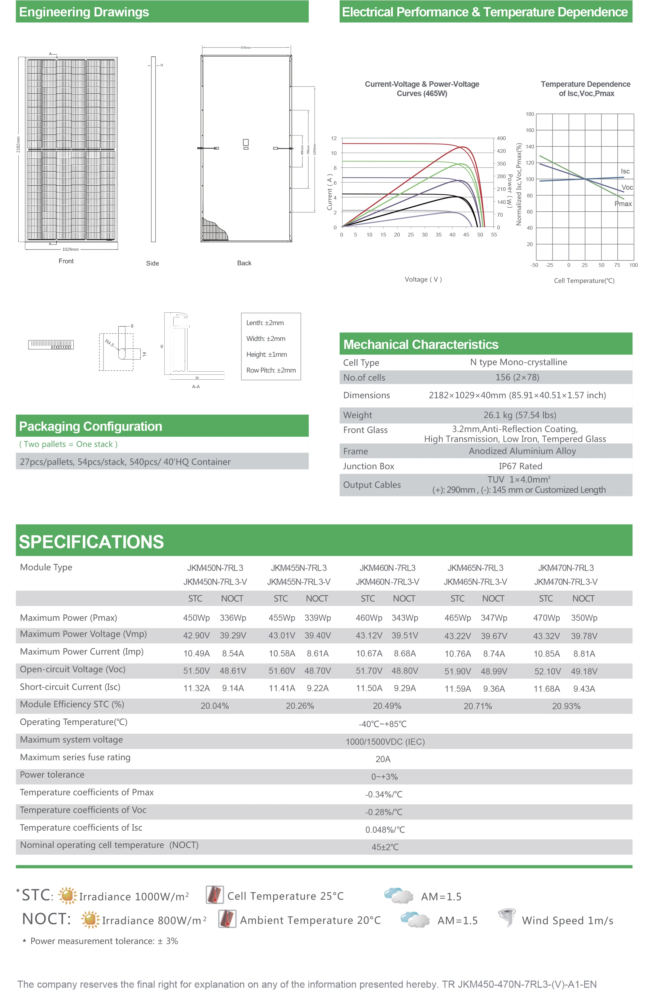 jinko-580-datasheet