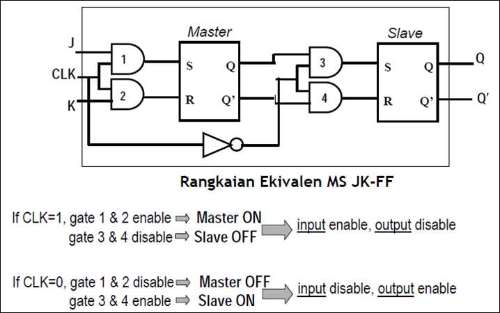 jk-ff-datasheet jk-ff-datasheet