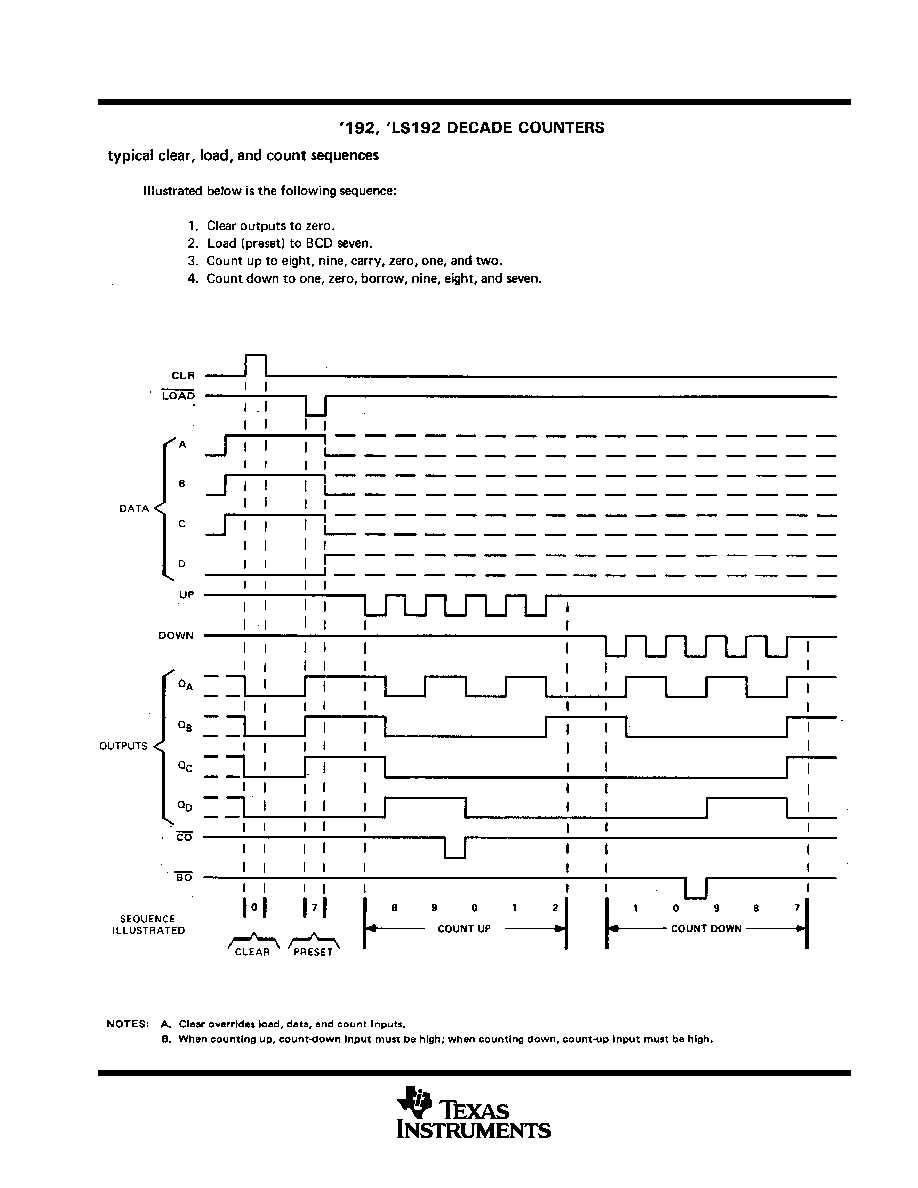 7493-datasheet-texas-instruments