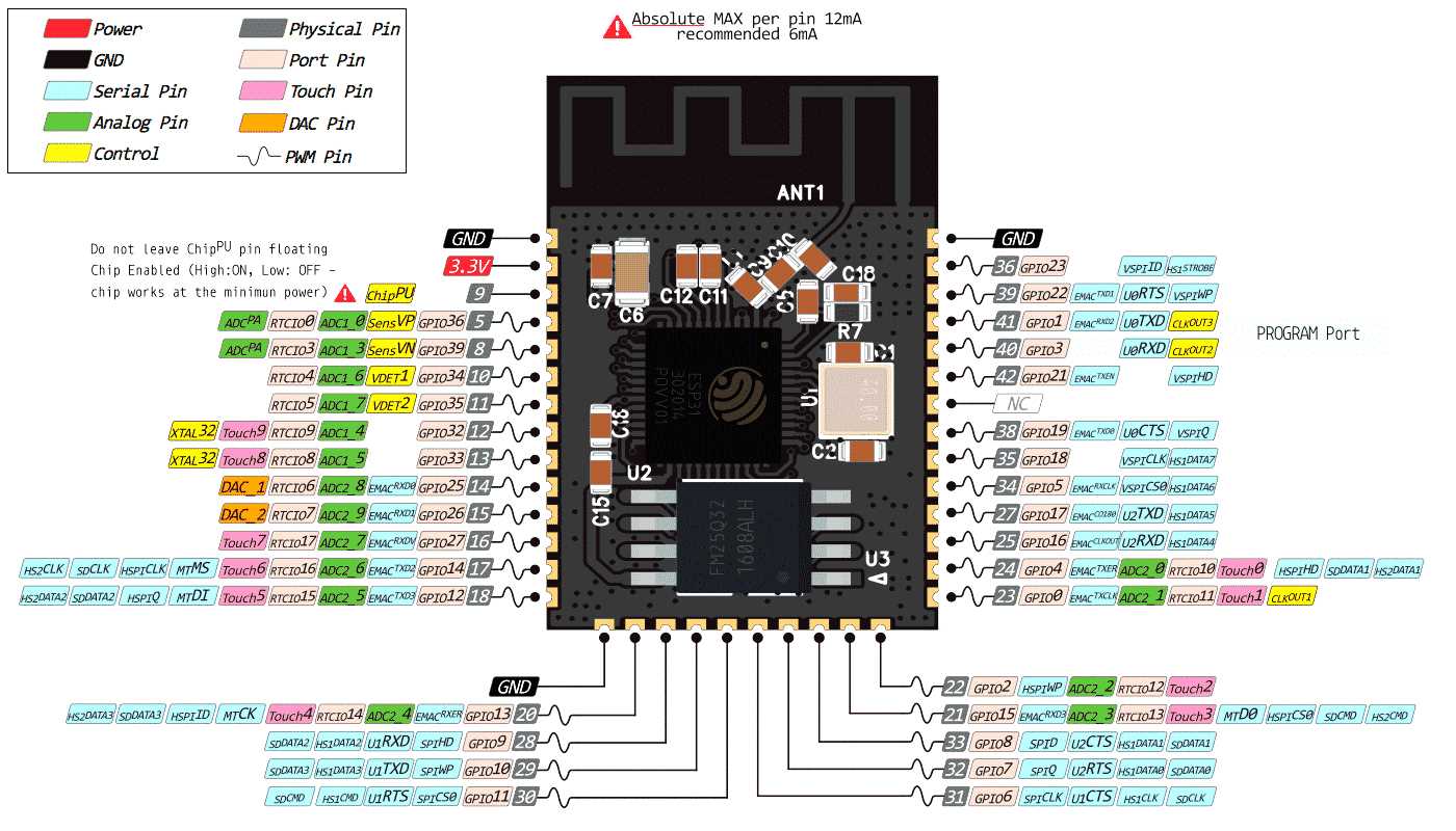 esp32-c3-datasheet