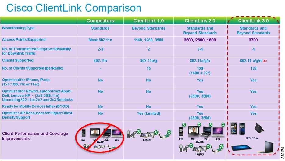 aironet-1700-datasheet