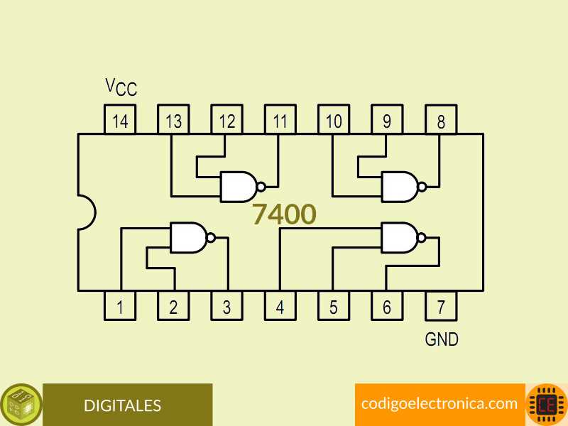 7400-chip-datasheet