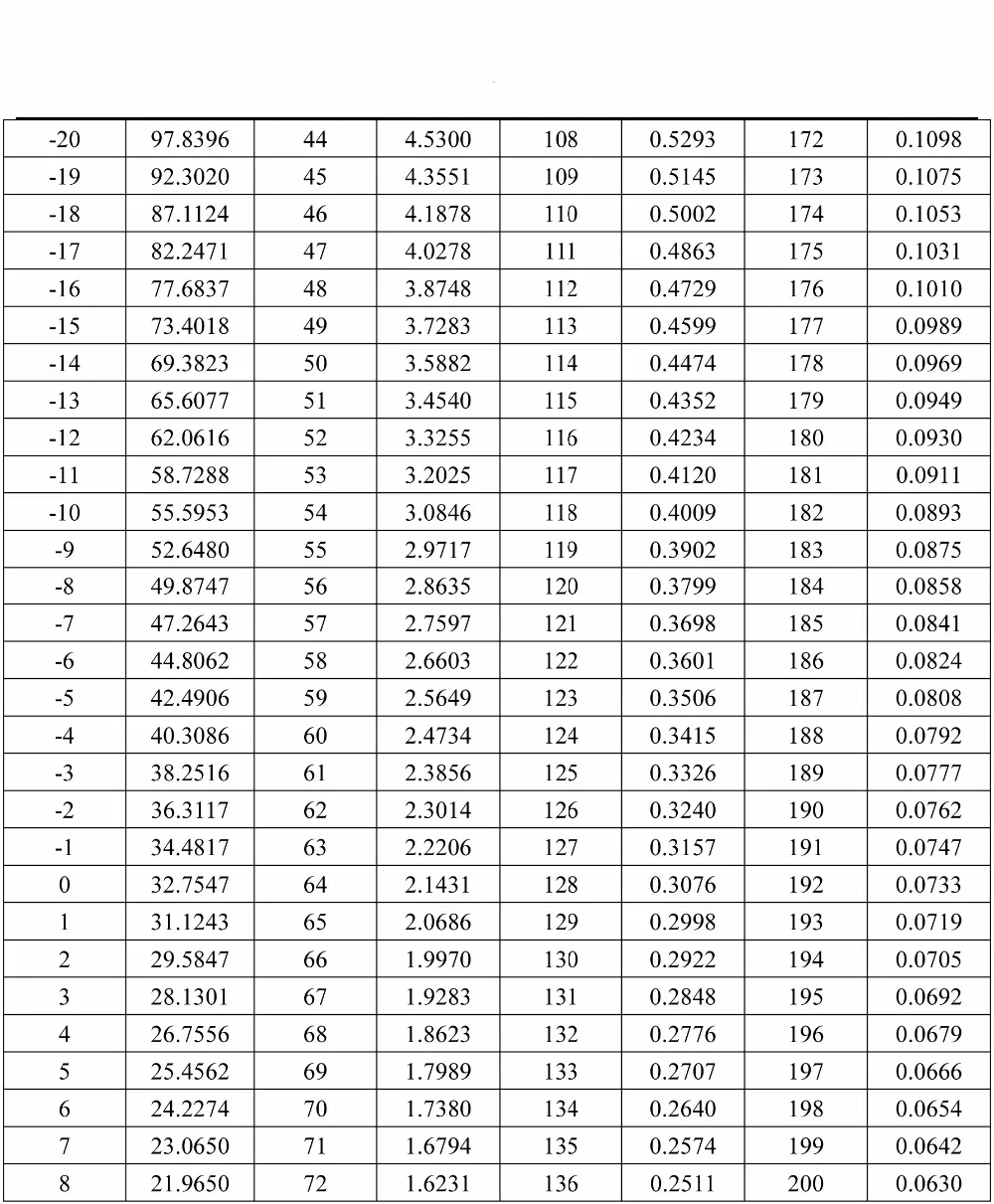 ntc-100k-b3950-datasheet
