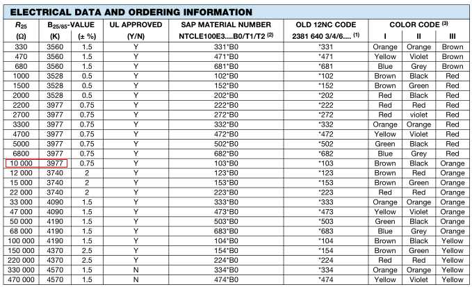 ntc-10d-15-datasheet