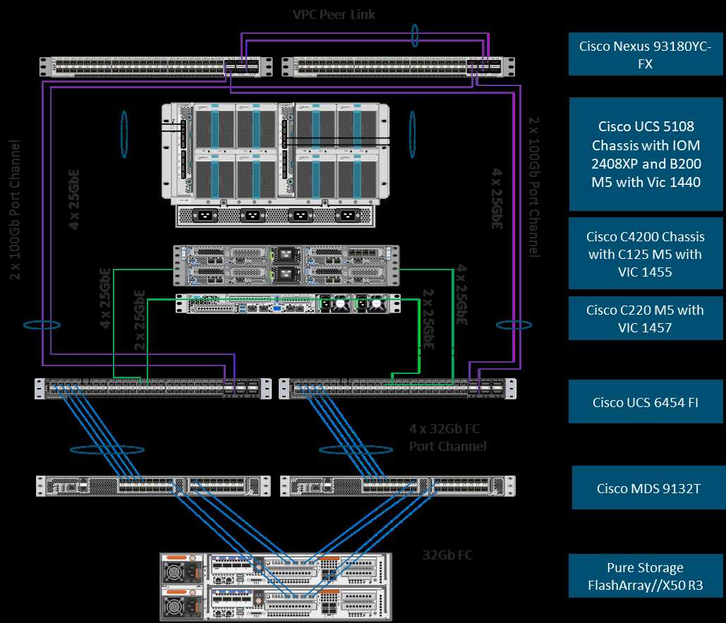 cisco-n9k-c93180yc-fx-datasheet cisco-n9k-c93180yc-fx-datasheet