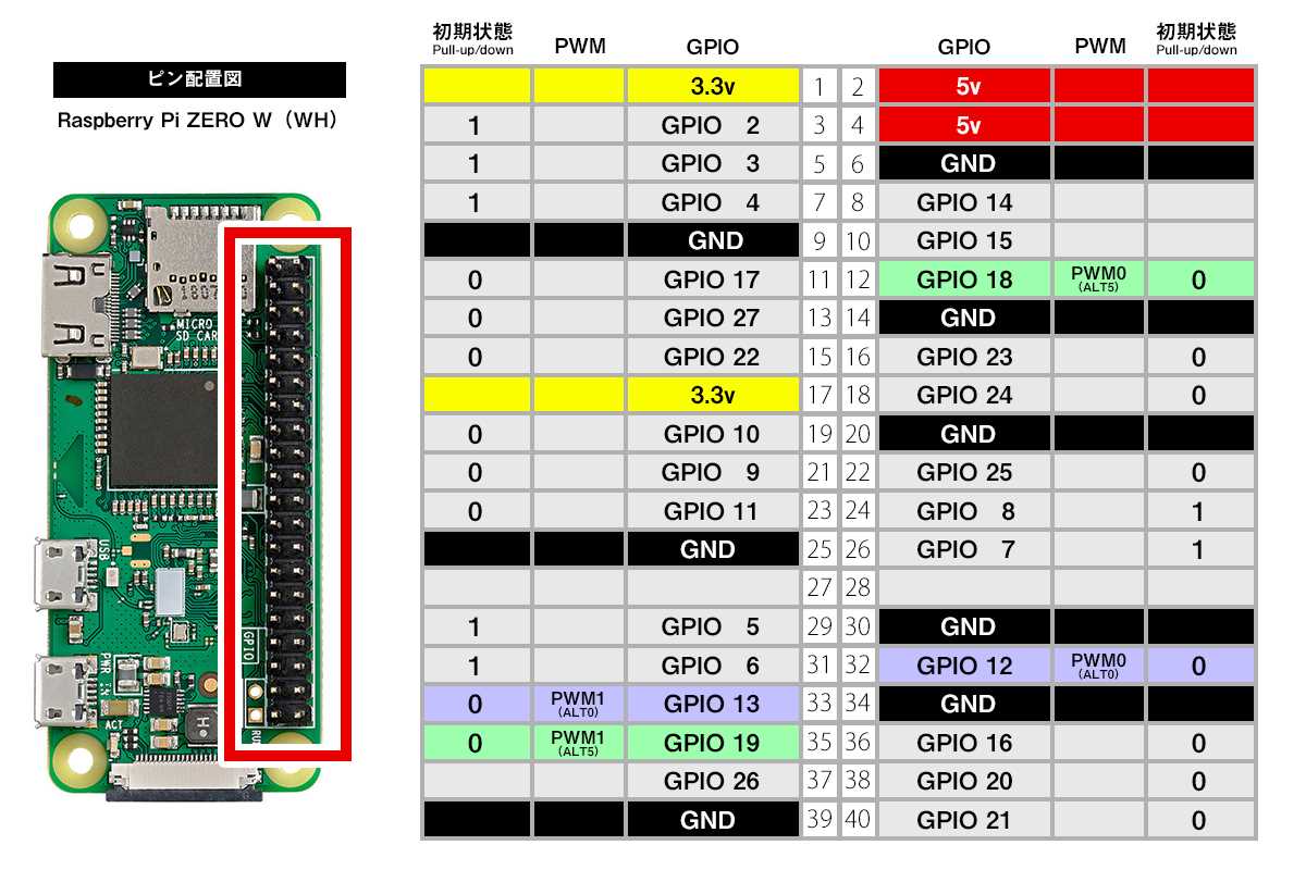 gpio-datasheet