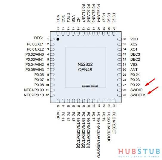 nordic-nrf52832-datasheet nordic-nrf52832-datasheet