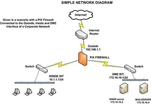 cisco-1000-firewall-datasheet cisco-1000-firewall-datasheet