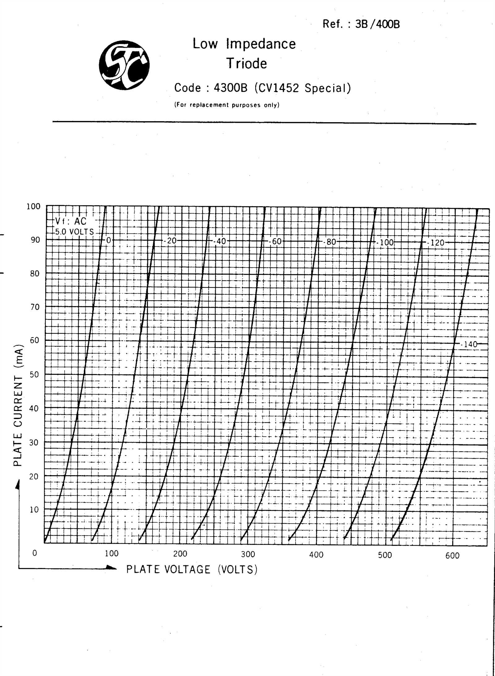 27-tube-datasheet