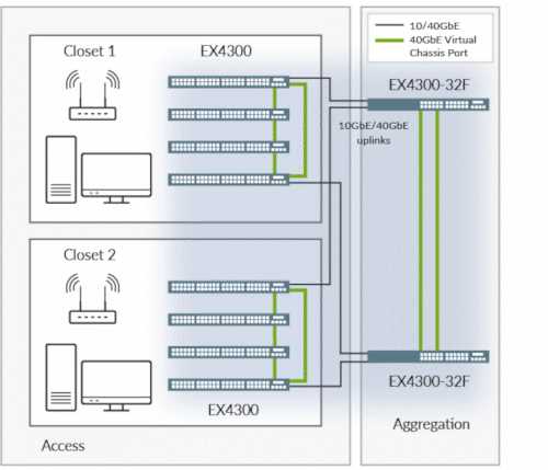 juniper-ex4300-24t-datasheet