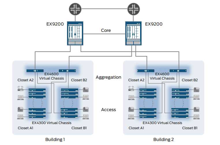 juniper-ex4600-40f-datasheet