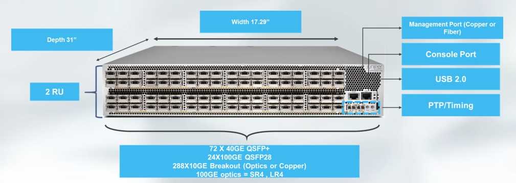 juniper-qfx10002-datasheet juniper-qfx10002-datasheet