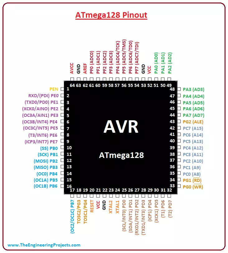 atmega103-datasheet