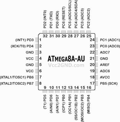 atmega8l-8au-datasheet