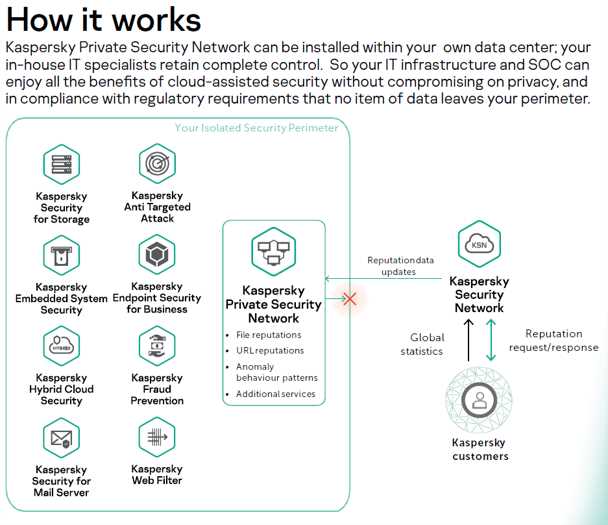 kaspersky-hybrid-cloud-security-server-datasheet