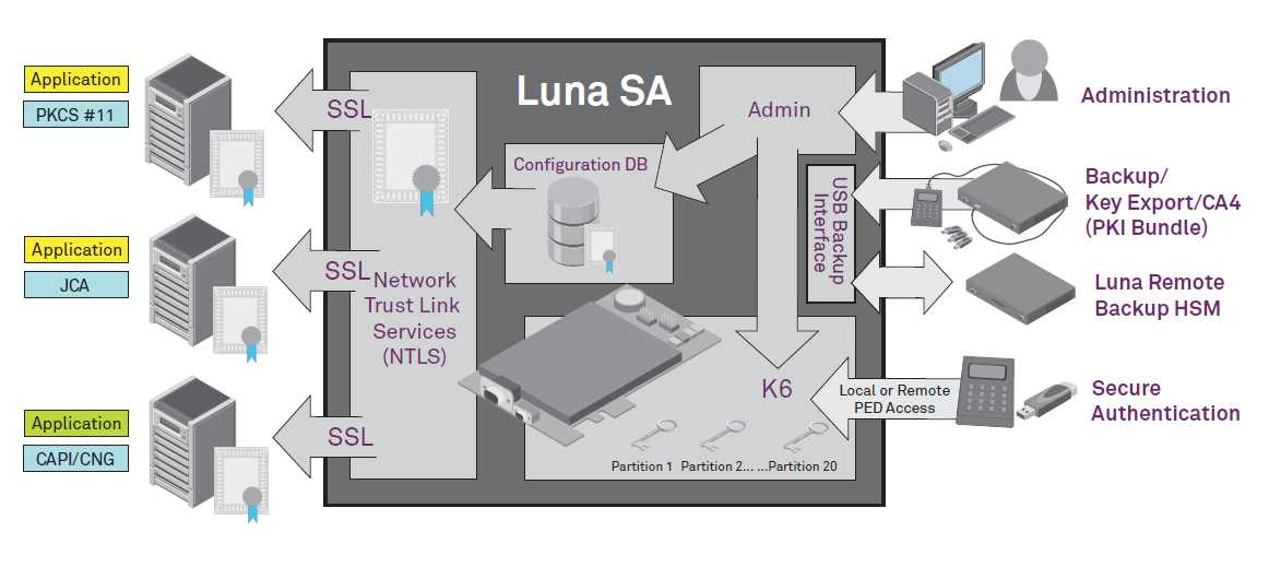 luna-hsm-datasheet