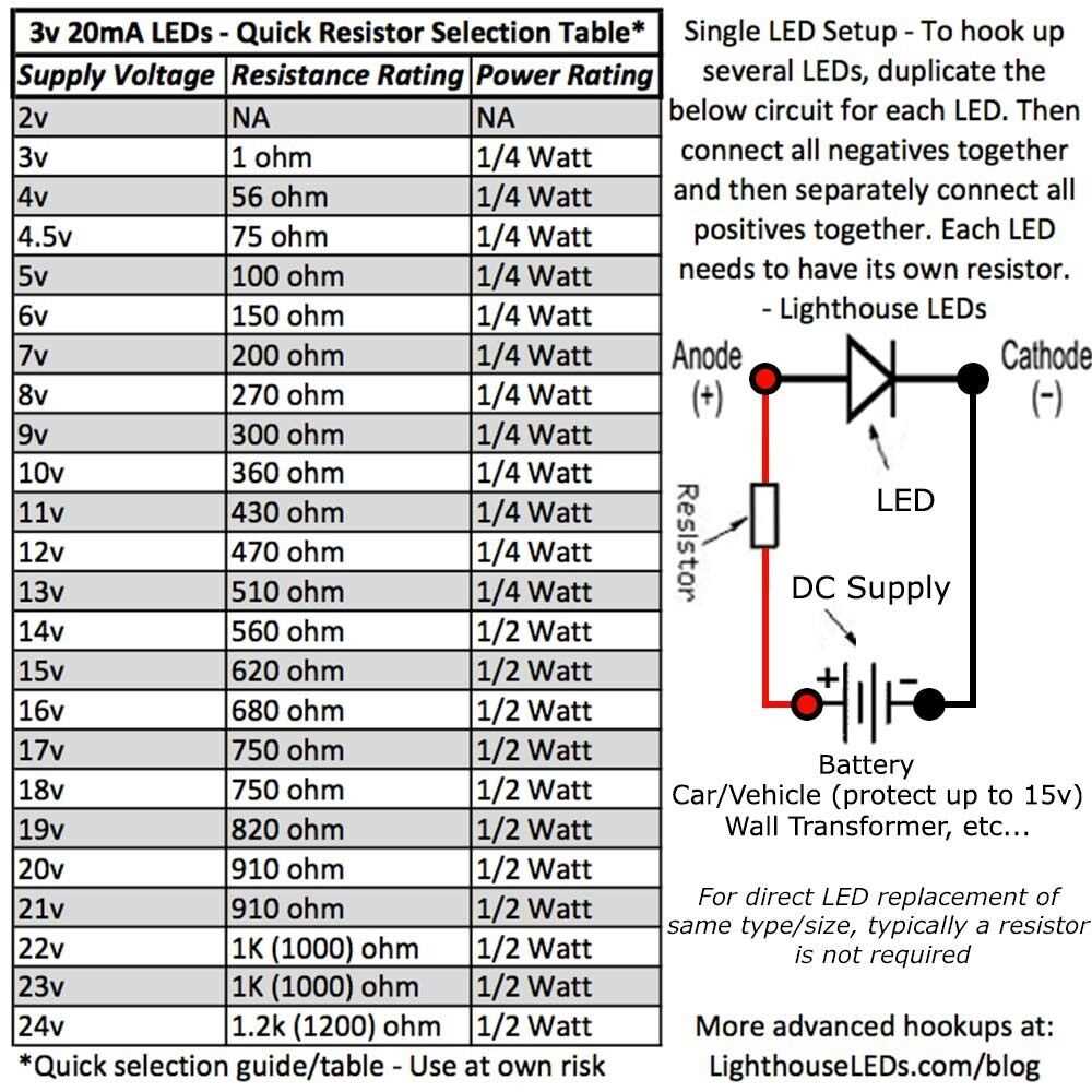 3mm-led-datasheet