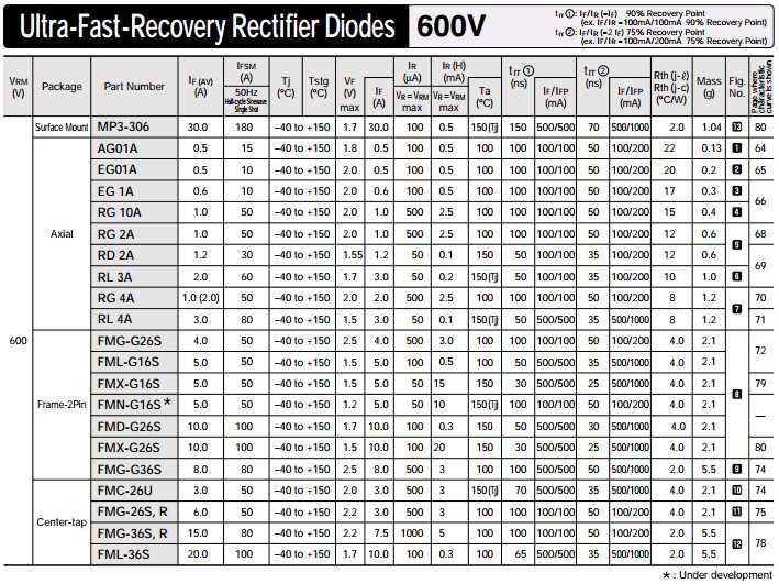 2a-diode-datasheet