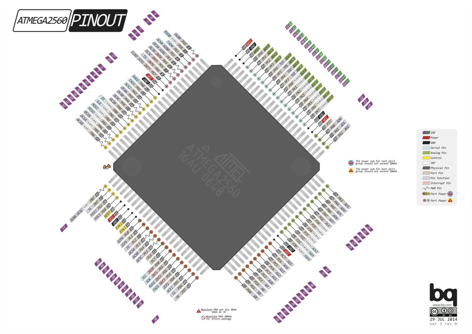 atmega-2560-datasheet atmega-2560-datasheet