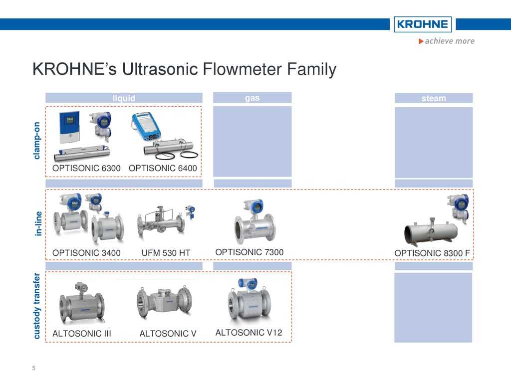 krohne-altosonic-v12-datasheet