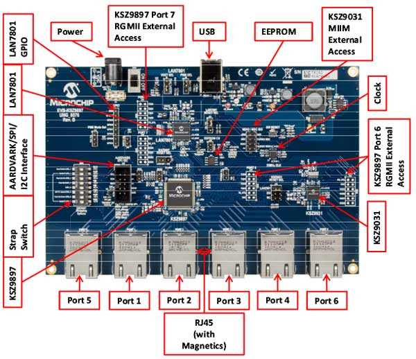 ksz9031-datasheet