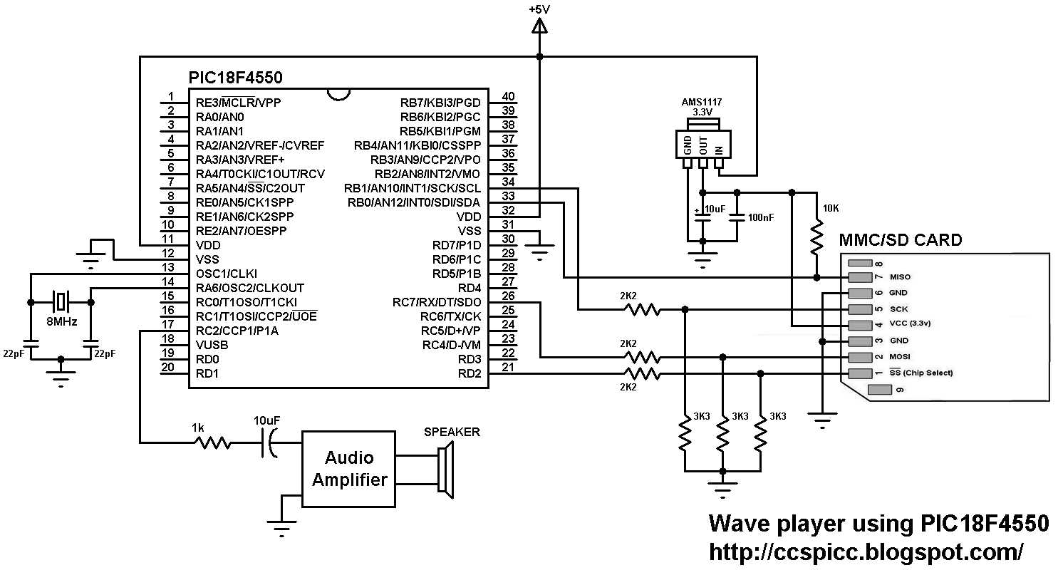 pic18lf2520-datasheet