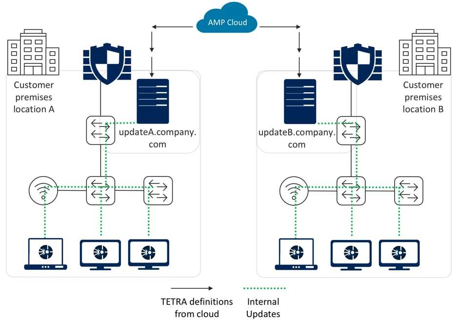 cisco-amp-datasheet