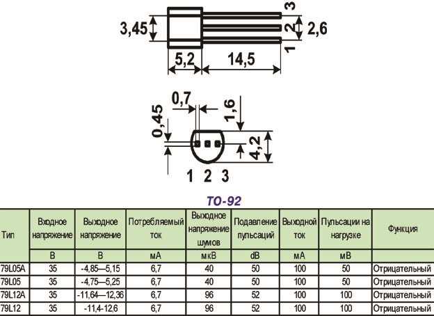 l79l05-datasheet