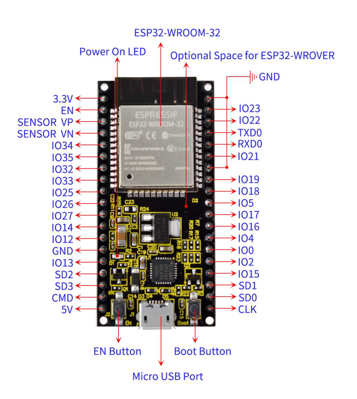 esp32-datasheet-registers