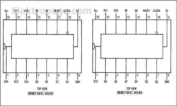 74hc4040-datasheet